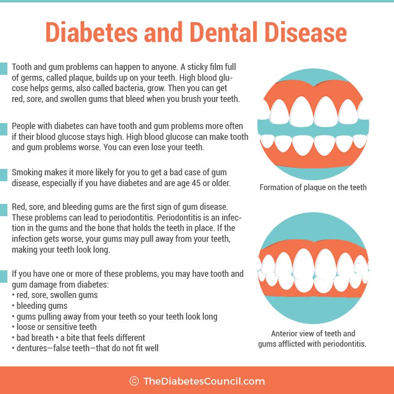 What Is Oral Health 72